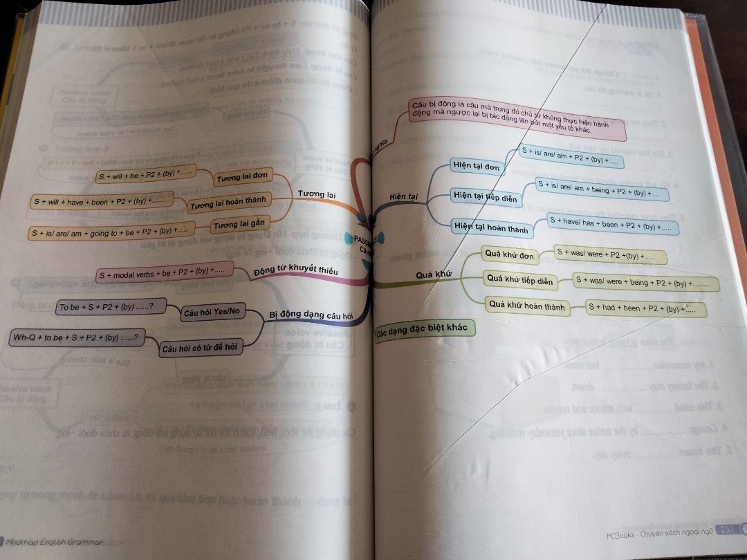 Giấy mỏng, dễ rách nội dung phía sau xuyên thấy phía trước nhìn rối mắt. Các tiêu đề màu hồng + vàng rất nhạt, sau khi xem 1 vài trang cảm giác mắt bị mờ đi nhưng thật ra là do sách.
Các sơ đồ lớn: phần tiêu đề trung tâm bị kẹt ở phần góc sách.
Đây là quyển sách hiếm hoi về mind map ngữ pháp tuy nhiên cần thật sự xem lại mặt hoàn thiện thiết kế trên bản giấy ở các tái bản sau.
Ở phiên bản hiện tại nên có vài dòng về những bất tiện mà sách mang lại cho đọc giả.
Gợi ý khắc phục tình trạng nội dung bị xuyên thấu: Sách nên gửi kèm một tờ giấy màu tối để đọc giả kẹp vào phía sau khi đọc nhằm giảm tình trạng nội dung phía sau xuyên thấu ra phía trước. Việc hạn chế tình trạng xuyên thấu là cần thiết nhất đối với sách tại thời điểm này-nhằm giữ đúng tinh thần của Mind map. Thân!