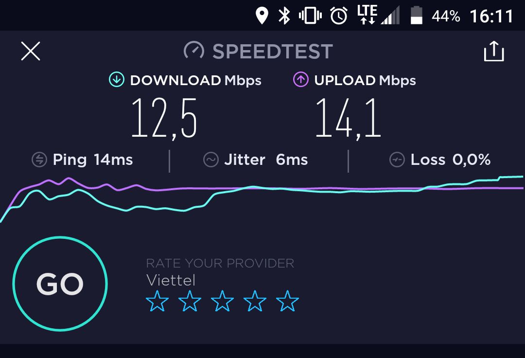 Ngay sau khi nhận hàng, mình *** bằng cùng 1 sim (V90) với 2 cách: 1 là gắn vào phone để *** speed, 2 là gắn vào Thiết bị này để *** speed. Kết quả cho thấy speed khi gắn thiết bị này quá chậm (dưới 1Mbps, trong khi trên phone hơn 10 Mbps). Đề nghị Tiki hoặc shop giái đáp hoặc đổi thiết bị khác!