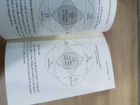 Sách giao nhanh, đóng gói kỹ càng.
Chất lượng giấy và màu in đẹp. Chủ đề sách hay và thực tế, phù hợp cho các bạn có ý định kinh doanh food app mà chưa biết bắt đầu từ đâu.