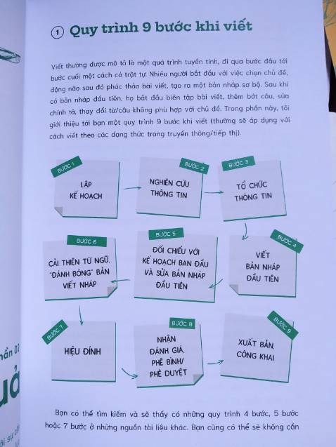 Thích viết nhưng chưa bao giờ thực sự dành thời gian nghiêm túc cho nó. Tình cờ thấy sách của tác giả Việt nên quất luôn để ủng hộ. Hy vọng tìm được nhiều cảm hứng để bắt đầu “viết đi đừng sợ”.
Với người mới bắt đầu tìm hiểu về viết lách như mình thì cuốn sách cung cấp rất nhiều thông tin bổ ích: Chọn phong cách viết như thế nào? Quy trình viết ra sao? Các trở ngại khi viết?...
Nội dung về luyện viết tác giả cũng nêu rất chi tiết các thức thực hành, và phần mình thấy ấn tượng là sách có hẳn một loạt các "văn mẫu", điều này rất quan trọng với những người mới như mình.
Đối với các bạn muốn tìm hiểu viết như một nghề thì tác giả cũng có 2 phần dành cho content marketing và copywriting.
Hình như tác giả khá nổi tiếng trong cộng đồng viết, thấy cũng có những cuốn khác, có vẻ thiên về “nghề viết” hơn là “cách viết”, mọi người có thể tìm tham khảo.
Chất lượng sách, giấy, in ấn rất xịn xò.