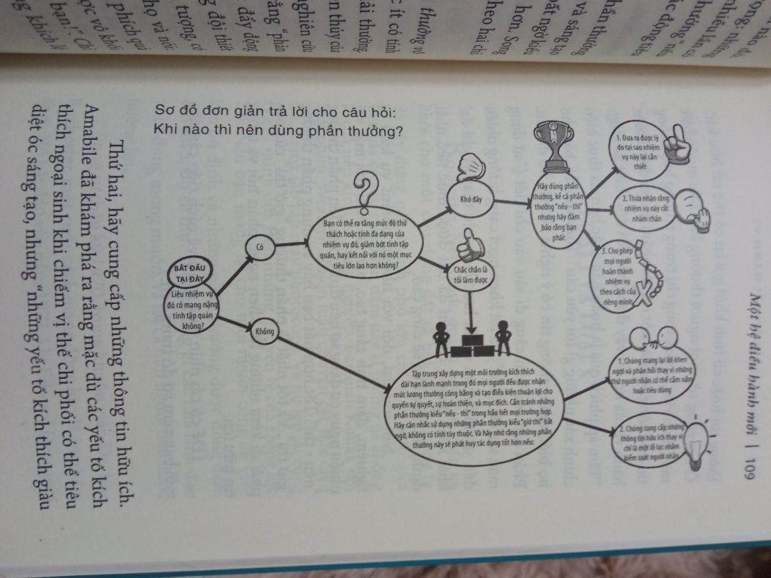 Sách hay, cung cấp nhiều góc nhìn mới về động lực của bản thân. Đáng đọc