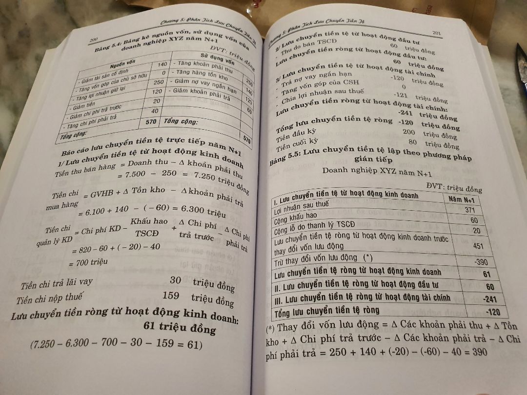 Ship bao nhanh, mới đặt có luôn trong ngày. Bài tập có bài giải, mà 1 số đề dài cả mấy trang 😂
Nội dung thích hợp cho Sinh viên chứ người đi làm thì mua cuốn Tài Chính Doanh Nghiệp của Ross sẽ nhiều cái để vọc hơn.