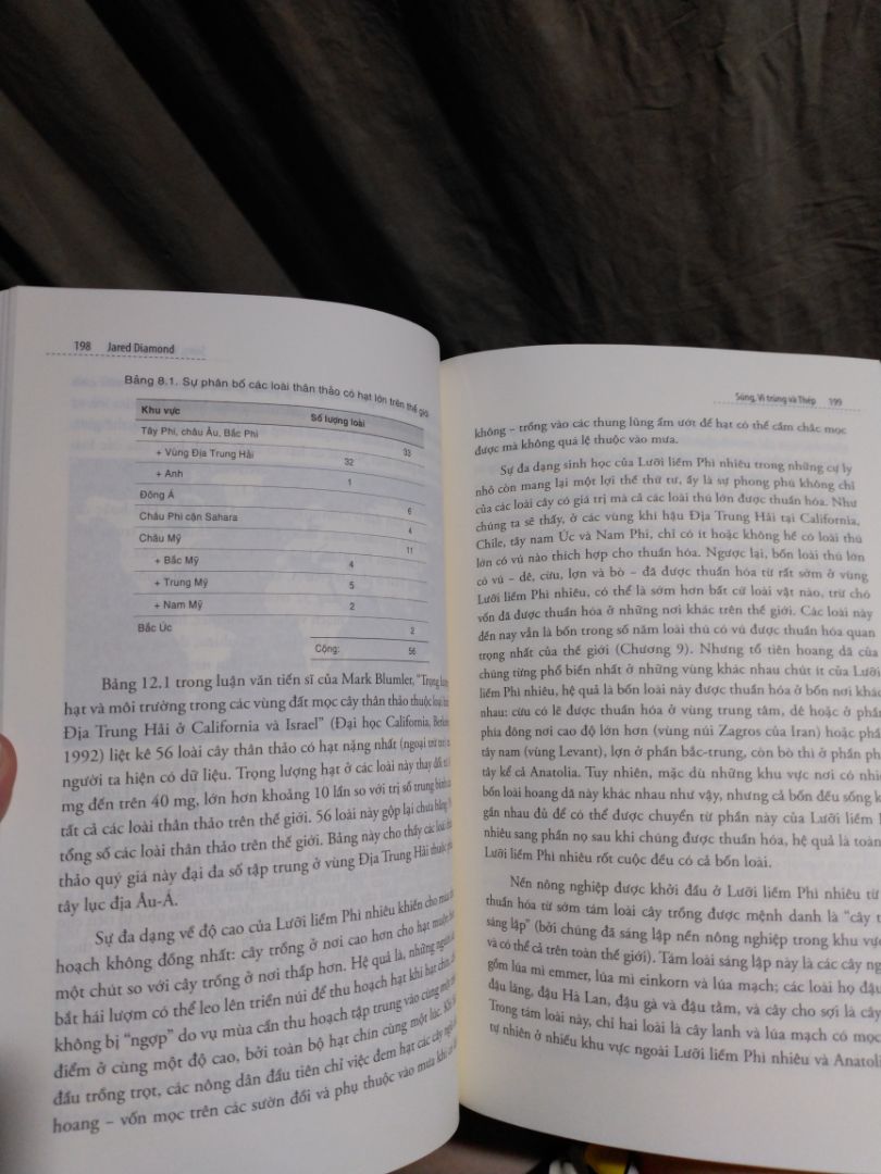 cá nhân mình vì không nghiên cứu về lĩnh vực này đọc review hay ho nên tìm mua nhưng thật sự nd trong sách rất sâu rộng và khó nuốt vs mình nên mấy bạn nên tìm hiểu kĩ trc khi mua về đọc. về vch thì k có gì phàn nàn sách rất dày và giấy trơn mịn k lỗi hỏng gì