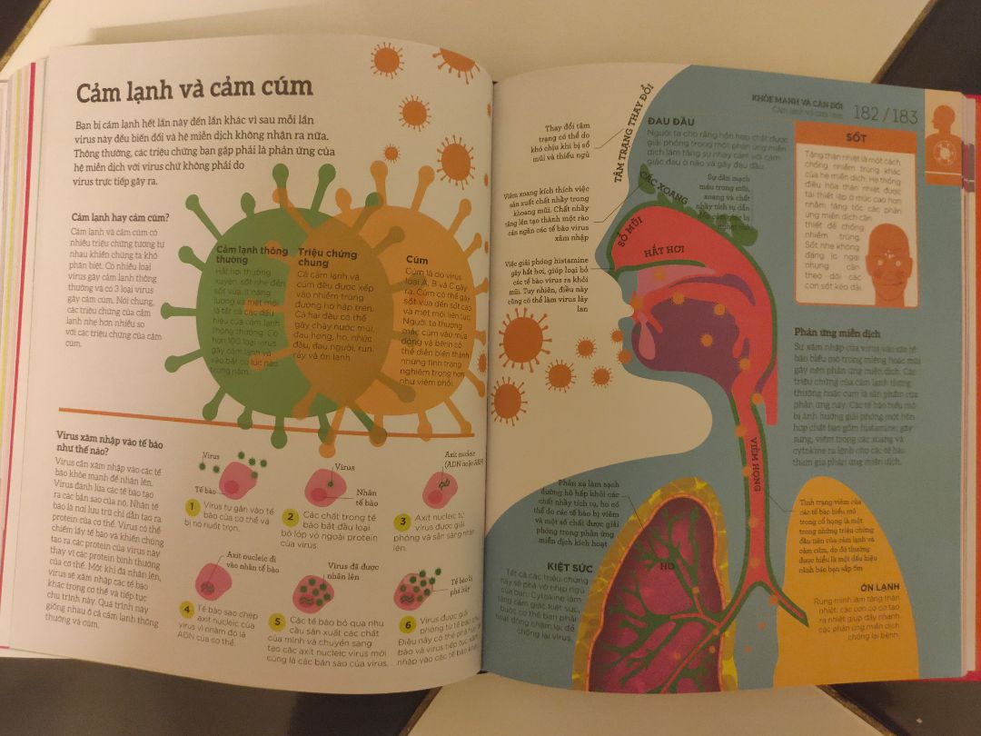 sách đẹp, bìa cứng, rất chắc chắn.  Hình minh họa đẹp, nội dung hữu ích, đặc biệt phù hợp với độc giả yêu thích môn Sinh học.
Tiki giao hàng nhanh, giá lại rẻ hơn mua ở các tiệm sách hay shop online khác.