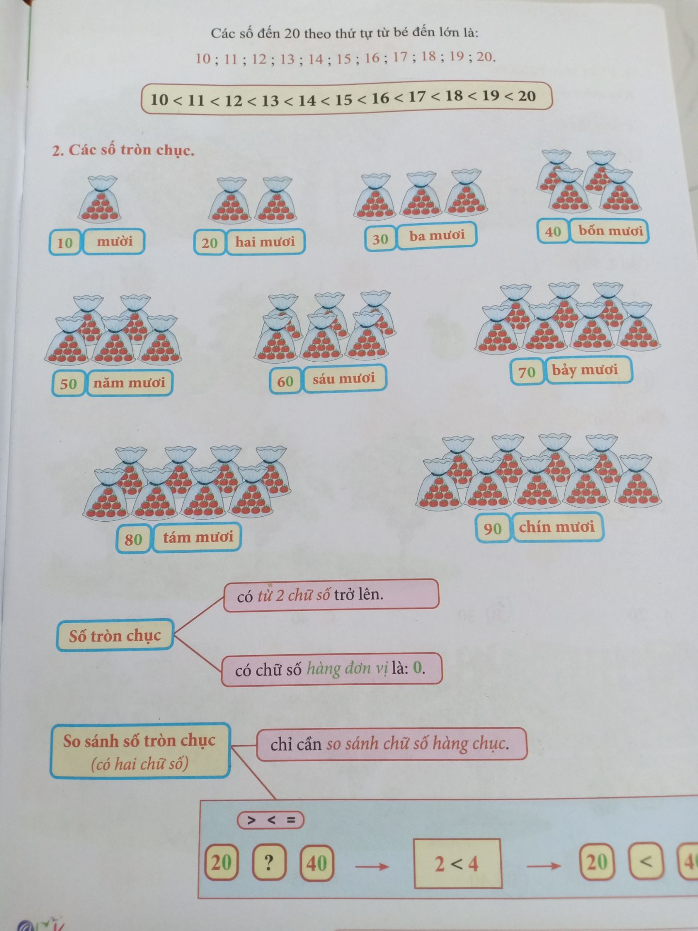 vở bt khổ S4, to đẹp, màu sắc thu hút. nên mua nhà mn.