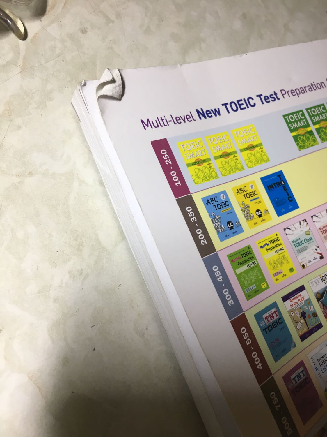 Sách tuy có giảm giá thật nhưng cũng không phải là rẻ mà bóc hộp ra không khác gì sách cũ. Bìa thì bẩn, mép sách thì quăn lên quăn xuống. Vì quá tin tưởng vào Tiki do những lần đặt hàng trước sách đều ổn nên lần này mình không kiểm tra mà nhận hàng, trả tiền luôn. Thật sự đáng thất vọng. Phiền Tiki liên hệ với mình để giúp mình đổi lại sách. Mình cảm ơn.