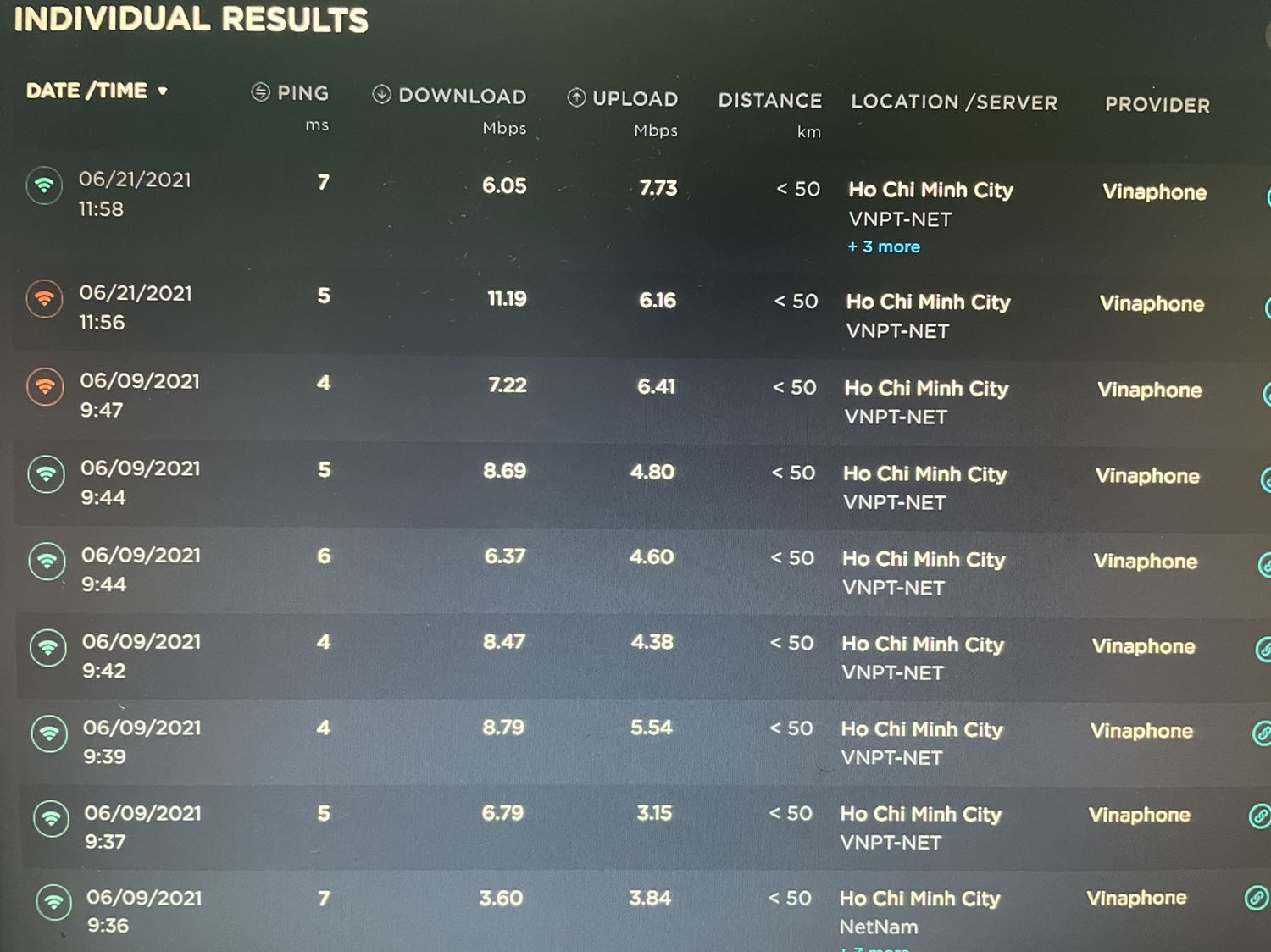 Kết nối chập chờn. Tốc độ không như quảng cáo. Trong khi tốc độ mạng mình *** bằng điện thoại thì toàn trên 100Mbps. Ngược lại thiết bị cho tốc độ chập chờn. Thường xuyên bị mất kết nối. Kết nối chập chờn. Tốc độ không như quảng cáo. Trong khi tốc độ mạng mình *** bằng điện thoại thì toàn trên 100Mbps. Ngược lại thiết bị cho tốc độ chập chờn. Thường xuyên bị mất kết nối.