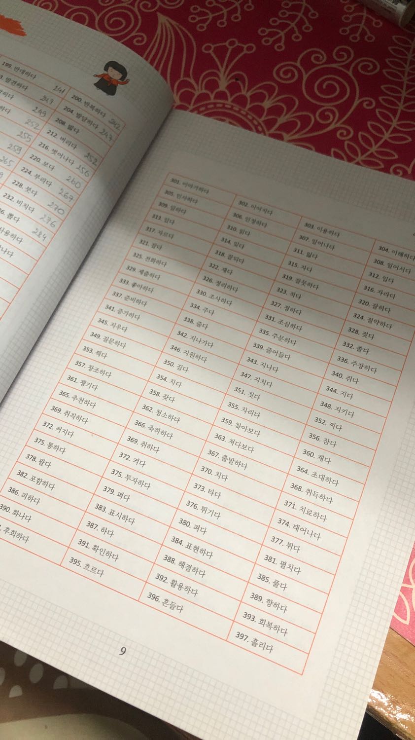 Sách chi tiết, có phần ví dụ minh hoạ dễ hiểu. Tiếc là không có mục lục và có một vài từ ở trong tổng hợp có nhưng trong nội dung thì không và ngược lại. Tạm hài lòng Sách chi tiết, có phần ví dụ minh hoạ dễ hiểu. Tiếc là không có mục lục và có một vài từ ở trong tổng hợp có nhưng trong nội dung thì không và ngược lại. Tạm hài lòng