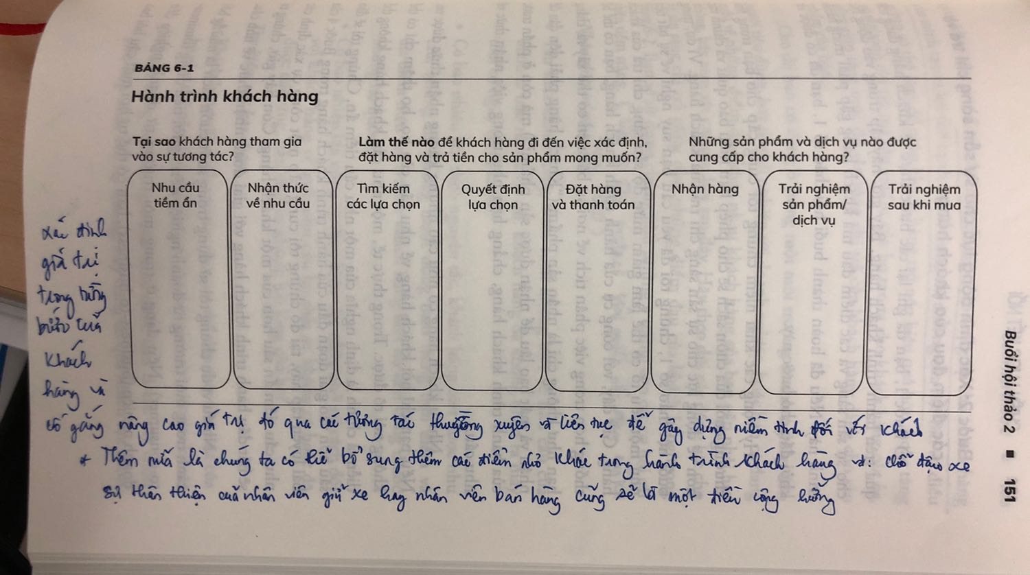 Sách mô tả chi tiết về hành trình của khách hàng khi mua hay sử dụng sản phẩm dịch vụ của một đơn vị, qua đó liệt kê những công cụ chi tiết xác định giá trị gì được tạo ra trong hành trình đó nhằm giúp doanh nghiệp tăng sự kết nối với khách hàng. Tuy nhiên những bài học hay ví dụ đều sử dụng nghiêng về mảng công nghệ. Nên đối với các ngành truyền thống sẽ chỉ có thể ứng dụng được một phần mô hình của Chiến Lược Kết Nối qua lý thuyết.