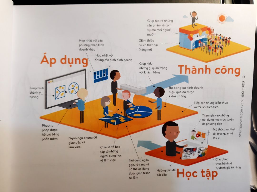 Tôi thấy sách được thiết kế rất đẹp và khác lạ. Đây là sách thực hành ứng dụng cá nhân và đội nhóm cực hay. May nhờ thầy Phạm Thành Long mà tôi được biết đến và yêu cầu phải thực hành.
Một số bạn nói sách dịch không bằng Gg thì mình thấy nó không đến nỗi vì đây không phải là cuốn sách nhiều chữ với ngôn từ dẫn truyện cuốn hút người đọc. Cuốn sách này tập trung vào hình ảnh giúp người đọc dễ thực hành chứ không đơn thuần đọc hiểu