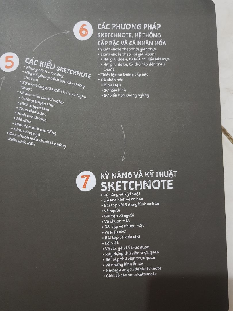 giao hàng nhanh, tuy chưa có thời gian đọc kỹ nhưng mình nghĩ là quyển sách này sẽ hữu ích cho những người khi không có một chút khái niệm gì về vẽ. Cảm ơn Tiki và tác giả!