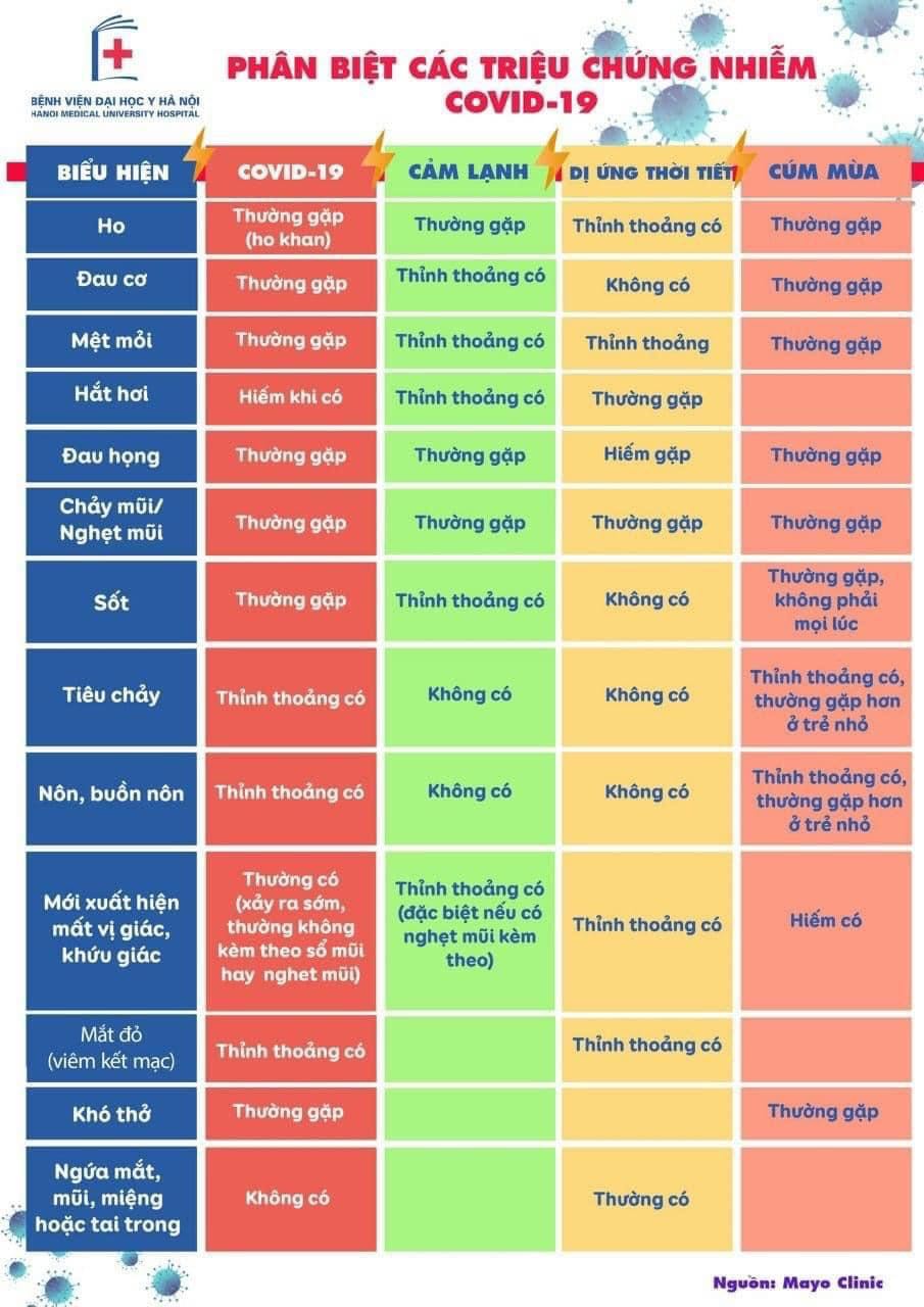 Giao hàng nhanh, có kèm theo pin. Đo chuẩn xác rất thích.
Mỗi nhà nên mua một cái máy để theo dõi sức khoẻ mùa dịch covid.