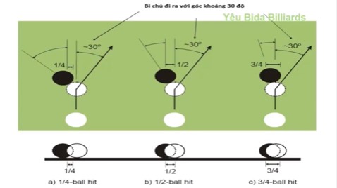 Tạm thời ổn, pin hơi mắc ko biết sài được bao lâu.