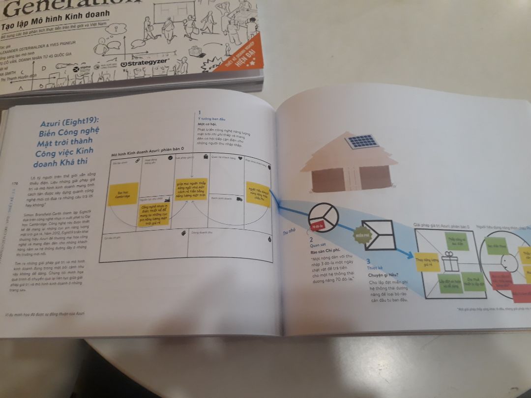 sách viết đơn giản, rõ ràng, dễ hiểu về công việc kinh doanh của doanh nghiệp. đây là cái nhìn tổng quan cho những ai đang muốn bắt đầu công việc kd của mình. Sẽ mua bộ 3 cuốn vì chất lượng nội dung của nó. Tks tác giả.