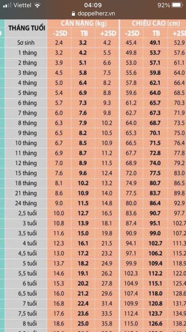 Thơm giữ hương lâu hơn luôn tin dung hơn hai năm qua,sản phẩm đáng đồng tiền