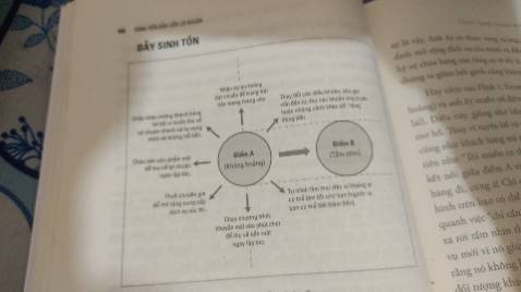 Mình đã đọc hơn 100 trang ! Cuối cùng mình hiểu ra điều gì gây lỗ hổng trong quản lý cá nhân và quản lý tài chính của các doanh nghiệp trước mà mình tham gia ! Mình nghĩ đây sẽ là một hệ thống mới cho tương lai khi mình xây các dự án sau này