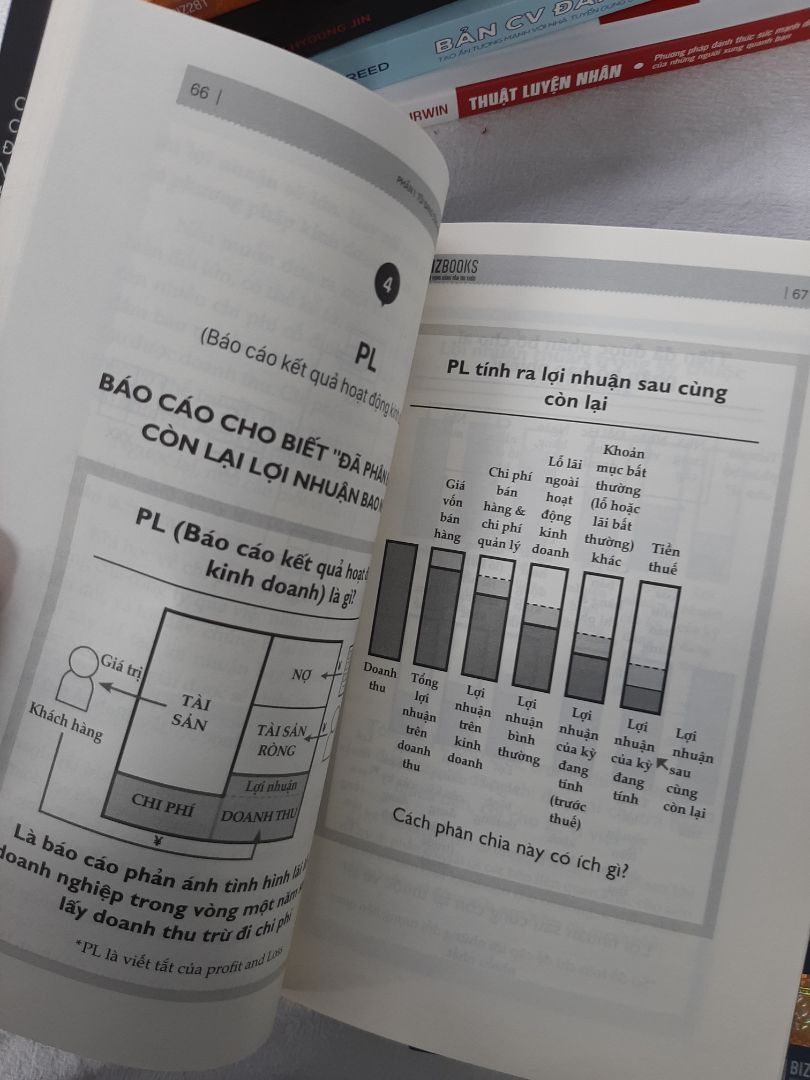sách sơ hồ hóa khá đầy đủ các thuật ngữ kế toán, sâu chỗi kiến thức tài chính đơn giản và chi tiết nhất,