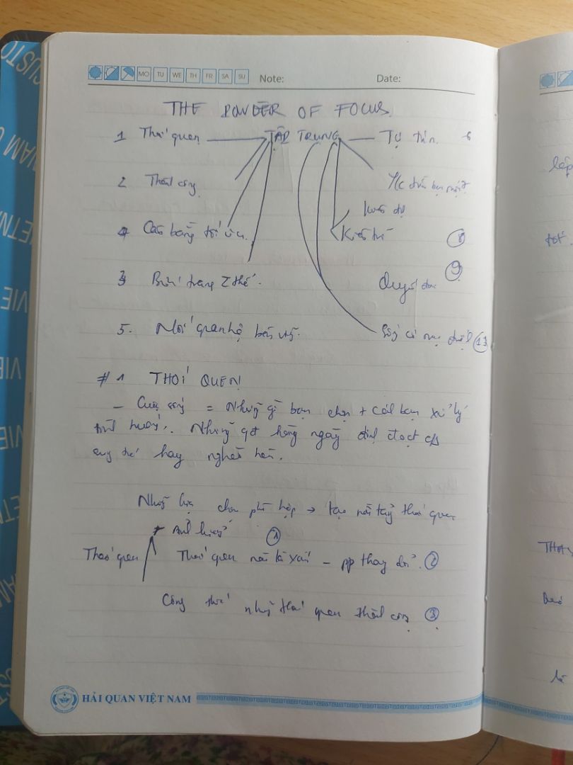 quyển sách hướng dẫ cụ thể tưng bước lập thói quen tốt,đặt mục tiêu, kế hoạch...mình say mê luôn!