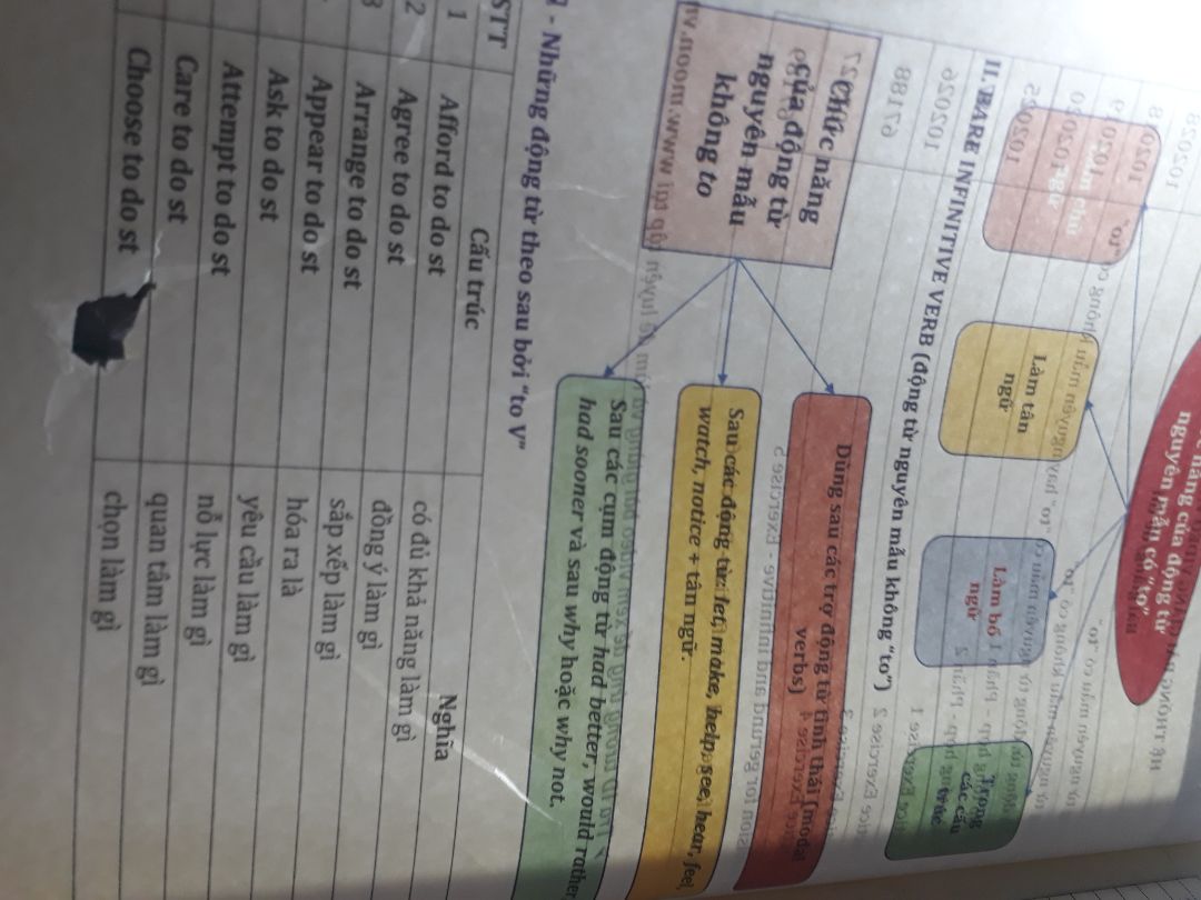 Moon ơi, sách của mình bị vậy nè moon. Không biết bên phía moon có ý kiến gì không ạ? Mình có quay cả video unboxing có thể mình sẽ gởi moon sau nhé. Thật tiếc nhưng mình có chút không hài lòng ạ.