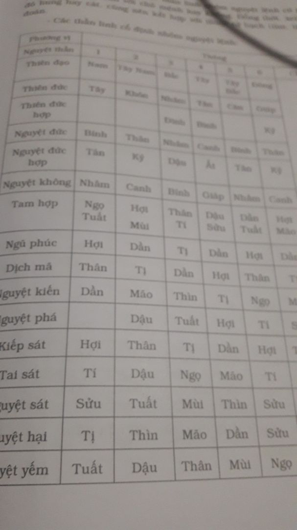 sách  đep . đoc phải  đông não  nhiều   nhớ  dai . trí  nhớ  kém  la k đoc đc sách  này  nhé
