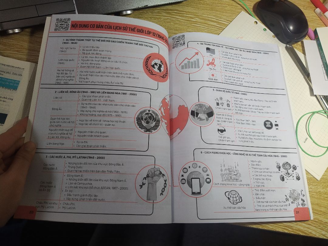 sách hệ thống kiến thức khoa học, thích hợp với ai học tốt bằng hình ảnh. chỉ là những kiến thức cơ bản nên dùng để học thi tốt nghiệp (không phải môn xét đại học) hoặc đánh giá năng lực mình nghĩ okk