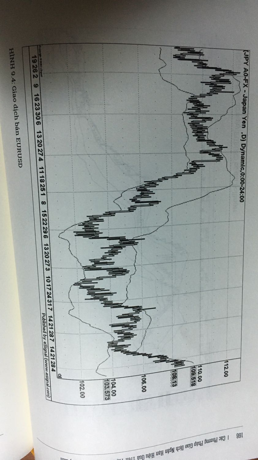 sách viết còn khó hiểu. 
ví dụ 1: như dải Bollinger cụ thể là dải trên hay dải dưới, cứ nói nằm dưới nằm trên dải Bollinger trong khi có đến hai dải Bollinger trong cùng một độ lệch.
ví dụ 2: mô tả giao dịch EURUSD hình 9.5, trong khi hình 9.5 không đúng mô tả giao dịch
ví dụ 3: mô tả giao dịch hình 9.4 với thuyết trình không dễ hiểu