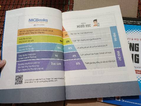 Đóng gói kỹ, sách đẹp, nội dung dễ hiểu, sách rất hay.
Nhưng mong MCBooks có thể update app trên android, vì không sử dụng cho android mới được. Mình rất cảm ơn ❤️