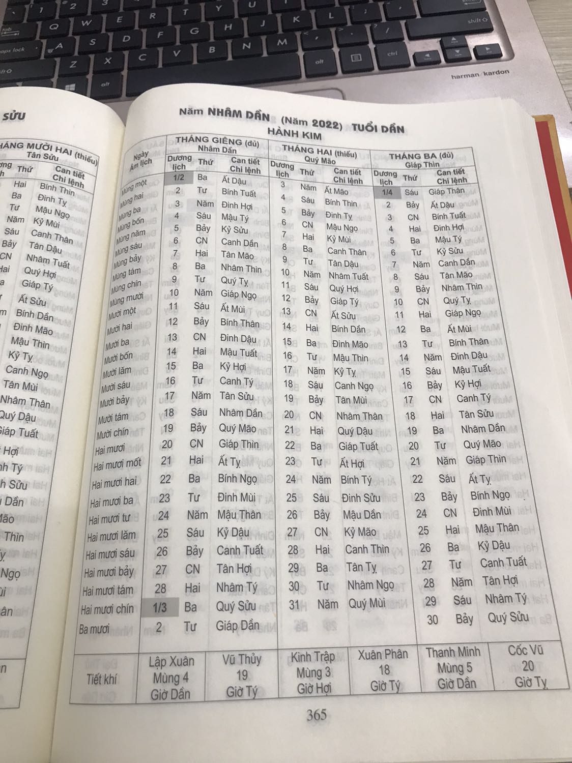 Sách viết tùm lum ngày tháng ko khớp với thực tế. Mua phí tiền