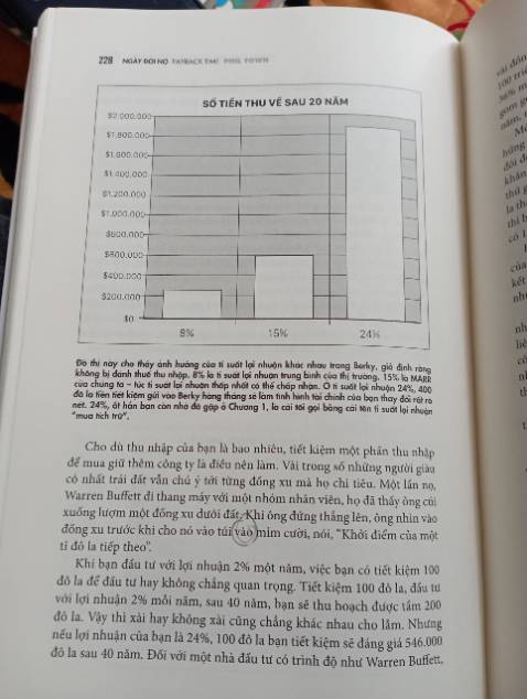 Sách hay quá, dịch rất cuốn và dễ hiểu. 
Giấy in chất lượng , sờ vào trang sách rất sướng.
Quyển sách này dành cho những ai muốn đầu tư theo phương pháp mua tích trữ cổ phiếu.
Em đã đọc quyển sách này 4 lần và mỗi lần đọc đều học thêm được 1 điều mới.
Tuy nhiên có một điều em vẫn chưa hài lòng đó là quyển sách vẫn có một vài chỗ in sai, in nhầm và in thừa. Những lỗi này không nhiều ( vì đọc đến tận lần 4 thì em mới chú ý ). Nên em mong team HappyLive sẽ sửa lại mấy lỗi này. Để cho trải nghiệm của người đọc được trọn vẹn nhất.