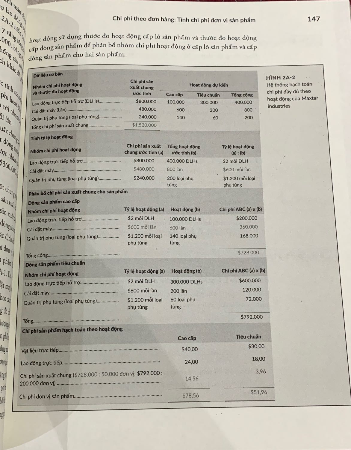 Sách dày và nặng, giấy in đẹp và rõ chữ. Nội dung sách hay, trình bày rõ rảng các nội dung, bảng biểu, ví dụ thực tế, học môn kế toán quản trị sẽ cần quyển sách này.