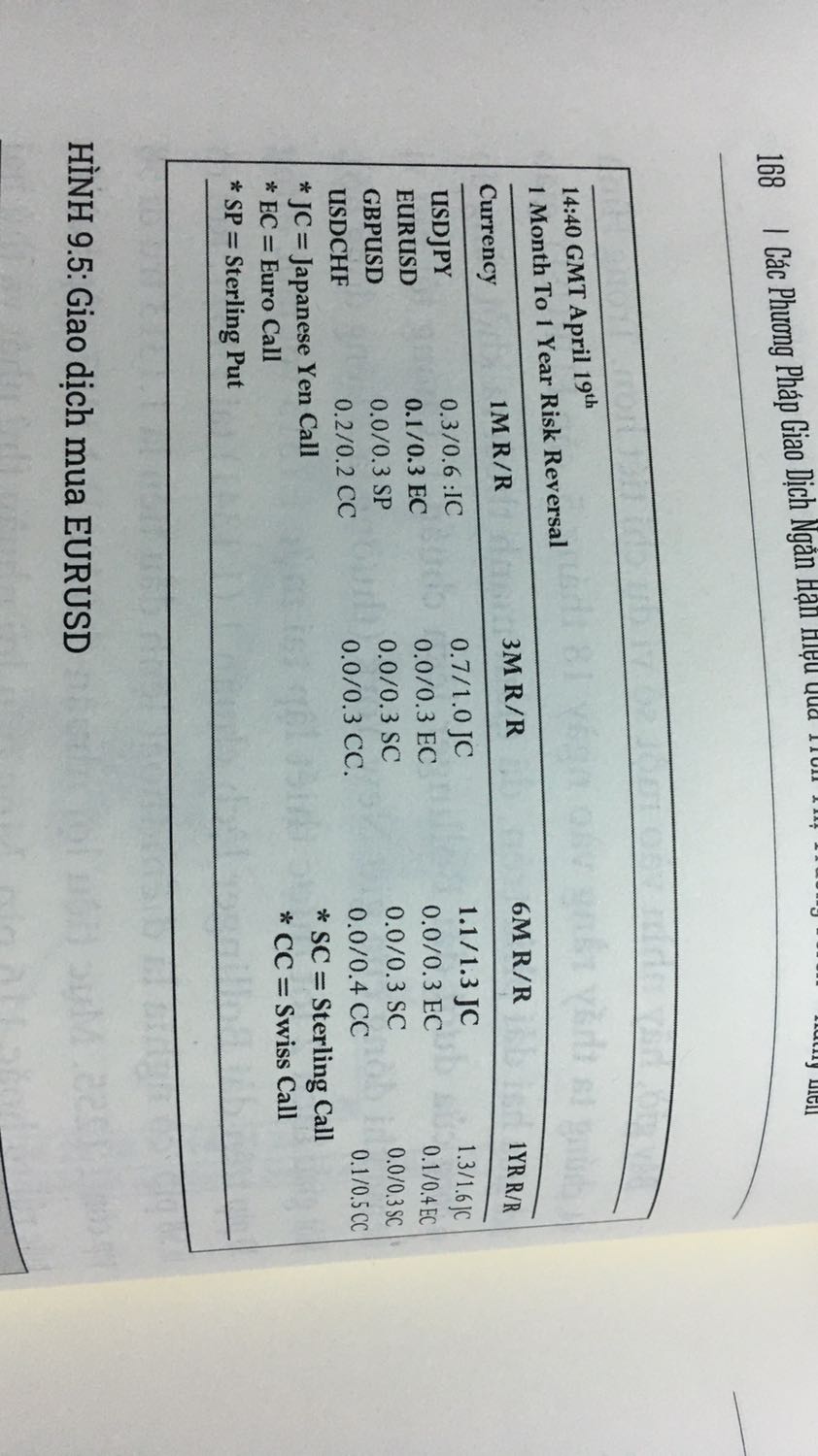 sách viết còn khó hiểu. 
ví dụ 1: như dải Bollinger cụ thể là dải trên hay dải dưới, cứ nói nằm dưới nằm trên dải Bollinger trong khi có đến hai dải Bollinger trong cùng một độ lệch.
ví dụ 2: mô tả giao dịch EURUSD hình 9.5, trong khi hình 9.5 không đúng mô tả giao dịch
ví dụ 3: mô tả giao dịch hình 9.4 với thuyết trình không dễ hiểu