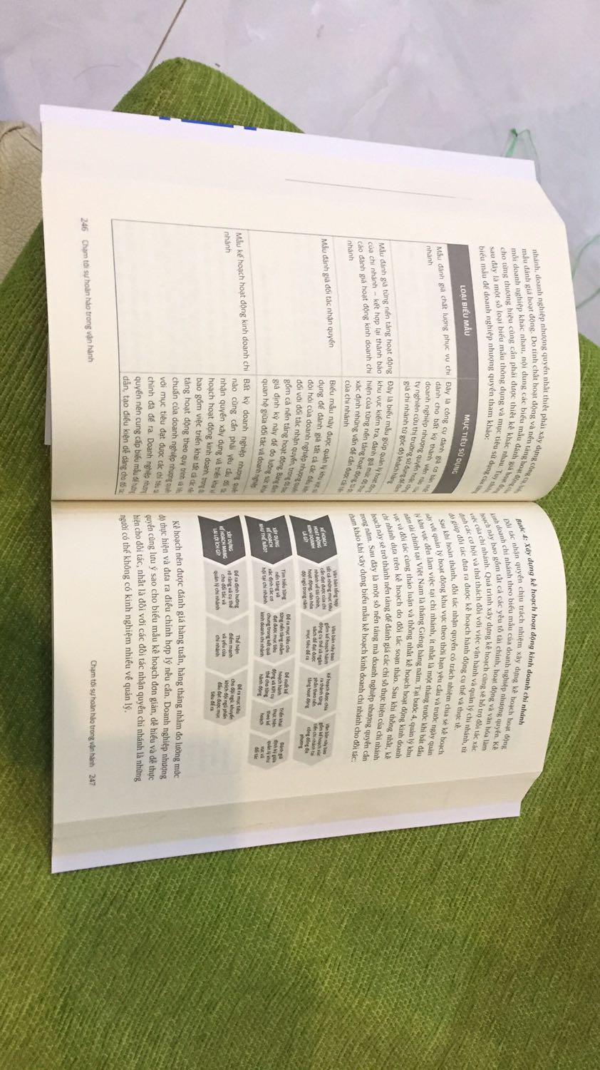 Sách được bọc bookcare, nguyên vẹn không rách,,,, và thơm mùi giấy mới