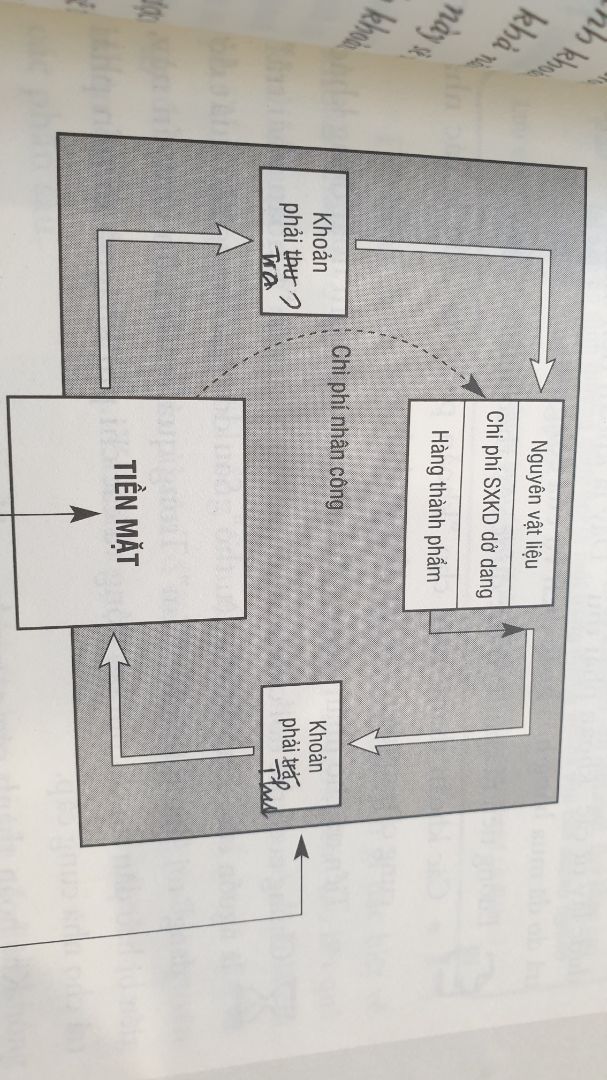 Sách nội dung hay nhưng biên soạn ẩu, sai nhiều chỗ trên hình vẽ, thậm chí mất hình in trang trắng luôn.