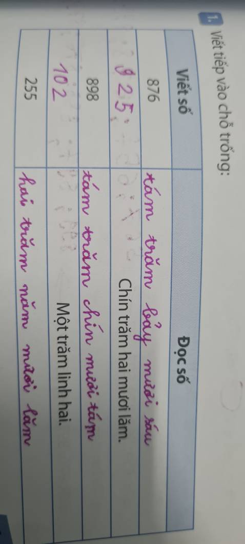 Bố cụ rõ ràng, dễ đọc, giấy trắng tuy nhiên hơi thấm mực qua mặt sau....