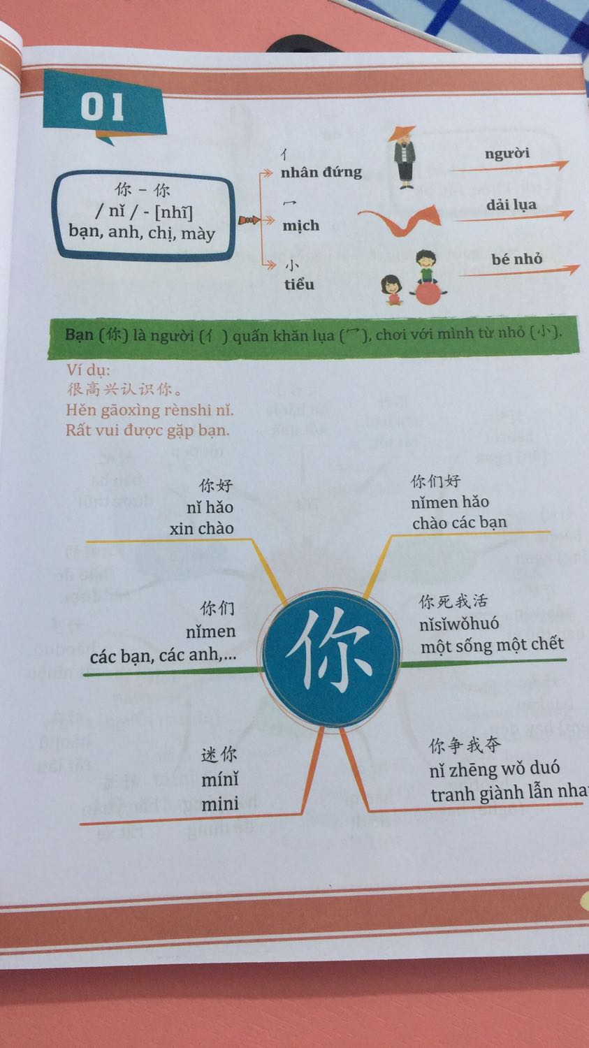 Dù trong mùa dịch nhưng giao hàng khá nhanh. Sách đóng gói cẩn thận, mình rất ưng . Nội dung rõ ràng. Mỗi từ được phát triển  ra nhiều từ ghép khác giúp mình dễ dàng nhớ từ vựng hơn. Mà mỗi từ vựng còn kèm theo các bộ thủ và mẹo để dễ nhớ mặt chữ nữa . Cuốn này rất hữa ich trong việc ghi nhớ từ vựng, mọi ngừoi nên mua học nhé . Dù trong mùa dịch nhưng giao hàng khá nhanh. Sách đóng gói cẩn thận, mình rất ưng . Nội dung rõ ràng. Mỗi từ được phát triển  ra nhiều từ ghép khác giúp mình dễ dàng nhớ từ vựng hơn. Mà mỗi từ vựng còn kèm theo các bộ thủ và mẹo để dễ nhớ mặt chữ nữa . Cuốn này rất hữa ich trong việc ghi nhớ từ vựng, mọi ngừoi nên mua học nhé .
