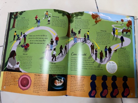 Nhiều kiến thức thú vị. Hình ảnh đẹp. Nhưng gáy sách có vẻ không được chắc chắn lắm. Tiki giao hàng cực nhanh.