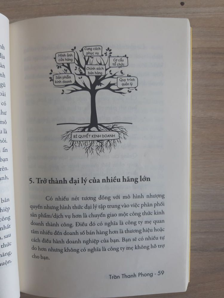 Làm sao để bắt đầu kinh doanh? Giấy phép, tiền vốn, sản phẩm nên chọn…có quá nhiều thứ phải nghĩ.
Khởi nghiệp du kích: các ý tưởng để bắt đầu khởi nghiệp dành cho người trẻ, ít vốn và ít kinh nghiệm. Đúng kiểu tinh thần chiến tranh du kích của VN ^^ 2. Sách Lối tắt khởi nghiệp: cách để triển khai kinh doanh, từ A tới Z. 3. Thực hành khởi nghiệp: như một người anh, dẫn mình đi qua những tháng ngày đầu tiên khởi nghiệp. Chỉ rõ ra ngày 1, ngày 2… những ngày sau đó nên làm gì. 
Nếu bạn cần một bản đồ tổng quan để chuẩn bị và bắt đầu kinh doanh thuận lợi trong những tháng đầu tiên thì đây là bộ sách đầy đủ nhất dành cho người Việt Nam.
Sách đẹp và giao hàng nhanh.