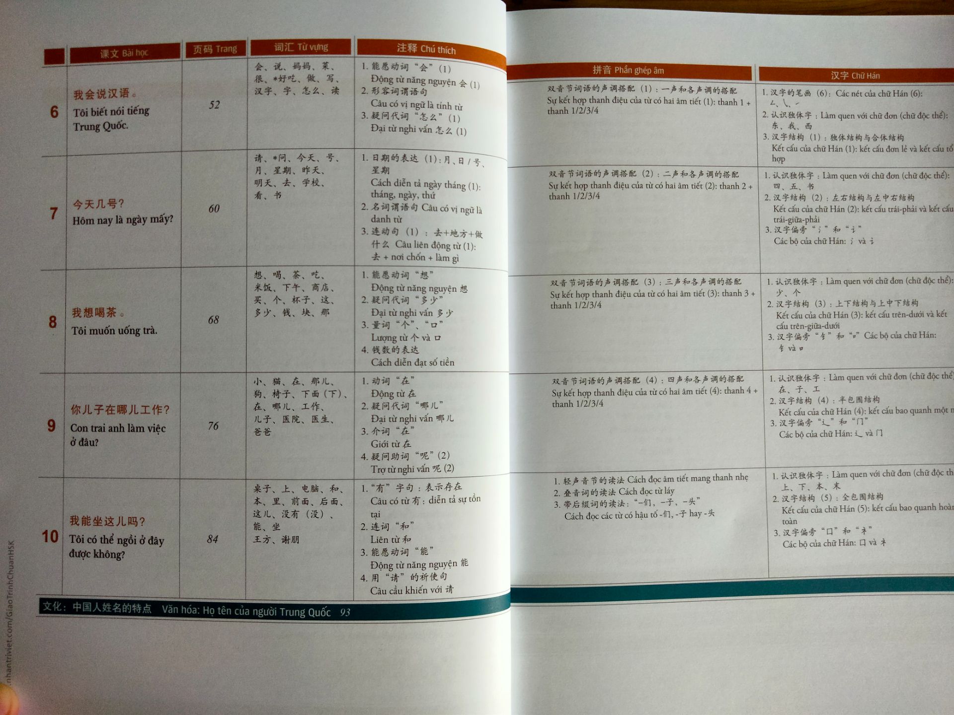 sách giao nhanh. chất lượng in ổn. có mã QR để nghe audio tiện lợi (không kèm CD).
sách học in màu, sách bài tập in trắng đen.