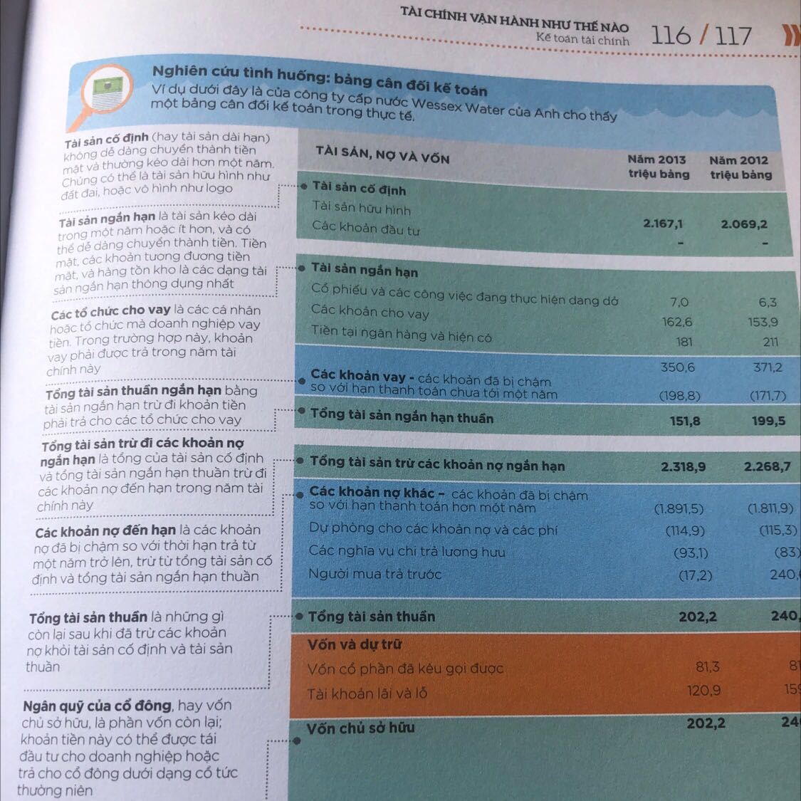 Cuốn sách rất chi tiết và đầy đủ, phù hợp với những người tìm hiểu chuyên sâu về lĩnh vực quản trị kinh doanh ở trình độ Đại học (vì sách có đề cập đến mảng tài chính doanh nghiệp) Nếu ai nghiên cứu kĩ lưỡng cuốn sách này có thể thành thạo như 1 môn học, rất thú vị.