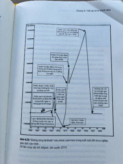 Đầu tư chứng khoán thì không thể nào không biết đến Fibonacci. Sách viết chi tiết, có nhiều hình ảnh minh họa chi tiết nhưng để thuần thục dùng chỉ báo Fibo thì cần thời gian đọc và thực hành. 

Tiki giao hàng nhanh, shop tư vấn nhiệt tình, cho 5 sao.
