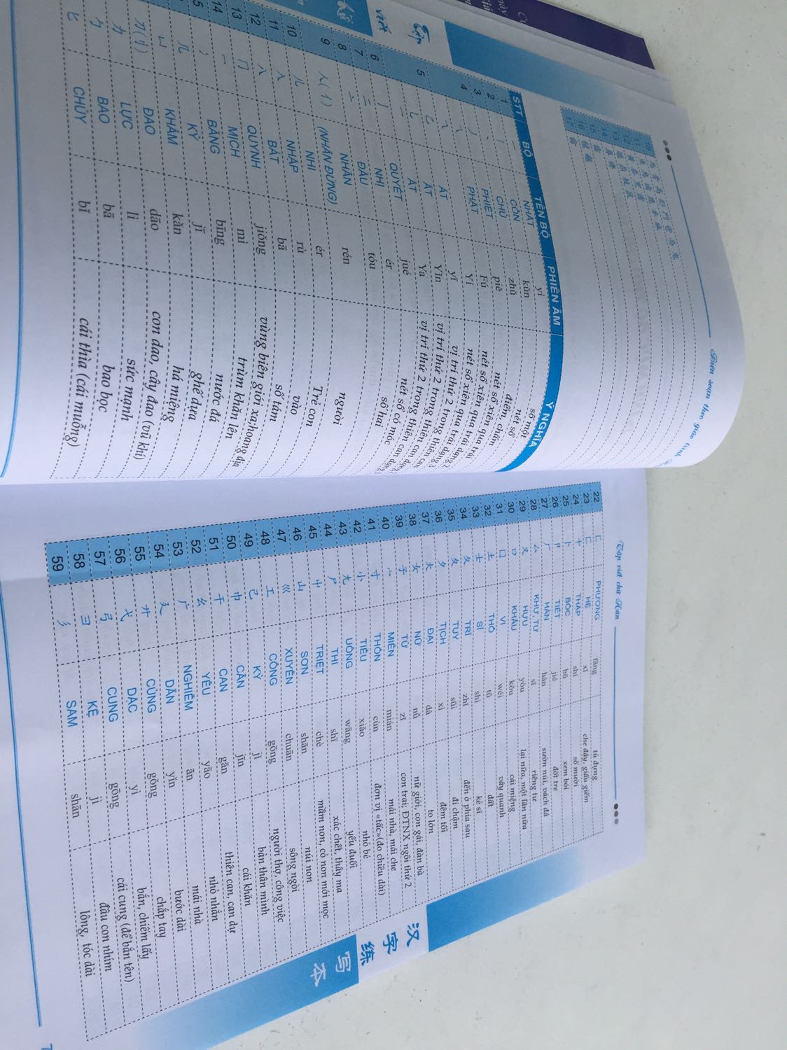 Sách thích hợp với các bạn mới tập viết chữ Hán, sách đẹp, sạch sẽ, giao hàng nhanh hơn dự kiến, giá cả hợp lí. Khi tập viết chữ các bạn nên mua bút mực viết xong có thể xoá được, nếu sai có thể viết lại vì sách hơi ít dòng để tập viết