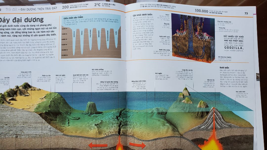 Đúng là tri thức về vạn vật ! Từ tất tần tật các thứ trên trái đất đến các hành tinh, vũ trụ, lịch sử, khoa học.... được mô tả một cách trực quan sống động và dễ hiểu. Các hình minh họa theo kiểu 3d cắt lớp giúp cho ta thấy được từ bên ngoài vào trong.Hình ảnh mô tả đẹp, ấn tượng !