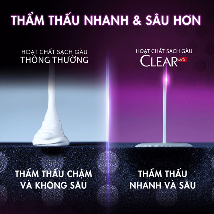 Dầu Gội Clear Mát Lạnh Bạc Hà (630g)