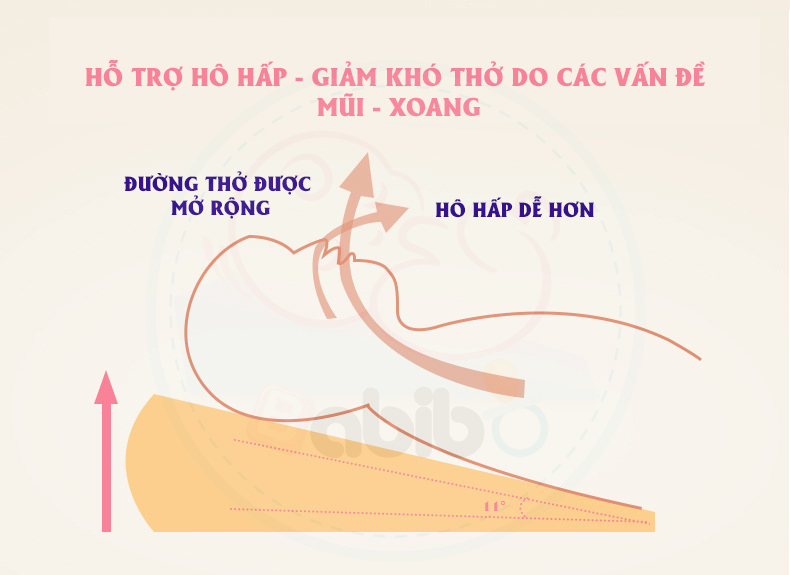 Gối chống trào ngược cho bé Babibo chống nôn trớ, ọc sữa, hỗ trợ tiêu hóa và cải thiện hô hấp, giúp trẻ tập lẫy - kích thước siêu rộng 45x60x9cm - độ dốc 11,3 độ - dành cho trẻ từ 0-36 tháng 9