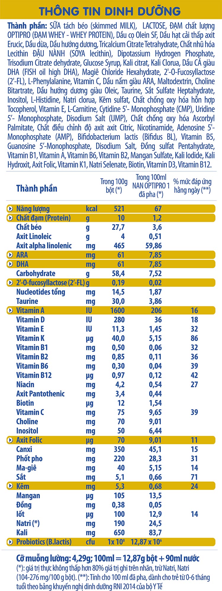Bộ 2 Sữa Bột Nestlé Nan Optipro 1 Lon 800G (Công Thức Bổ Sung HM-O)