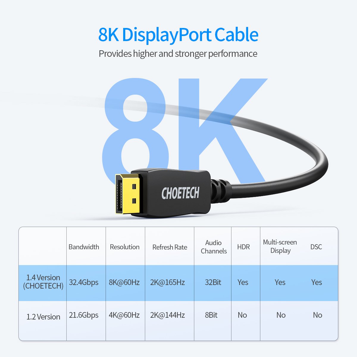 Dây Cáp DisplayPort 2 Đầu Đực Dài 2M 1.2 Phân Giải 8K 60hz Tốc Độ 32.4Gbps CHOETECH XDD01 - Hàng Chính Hãng