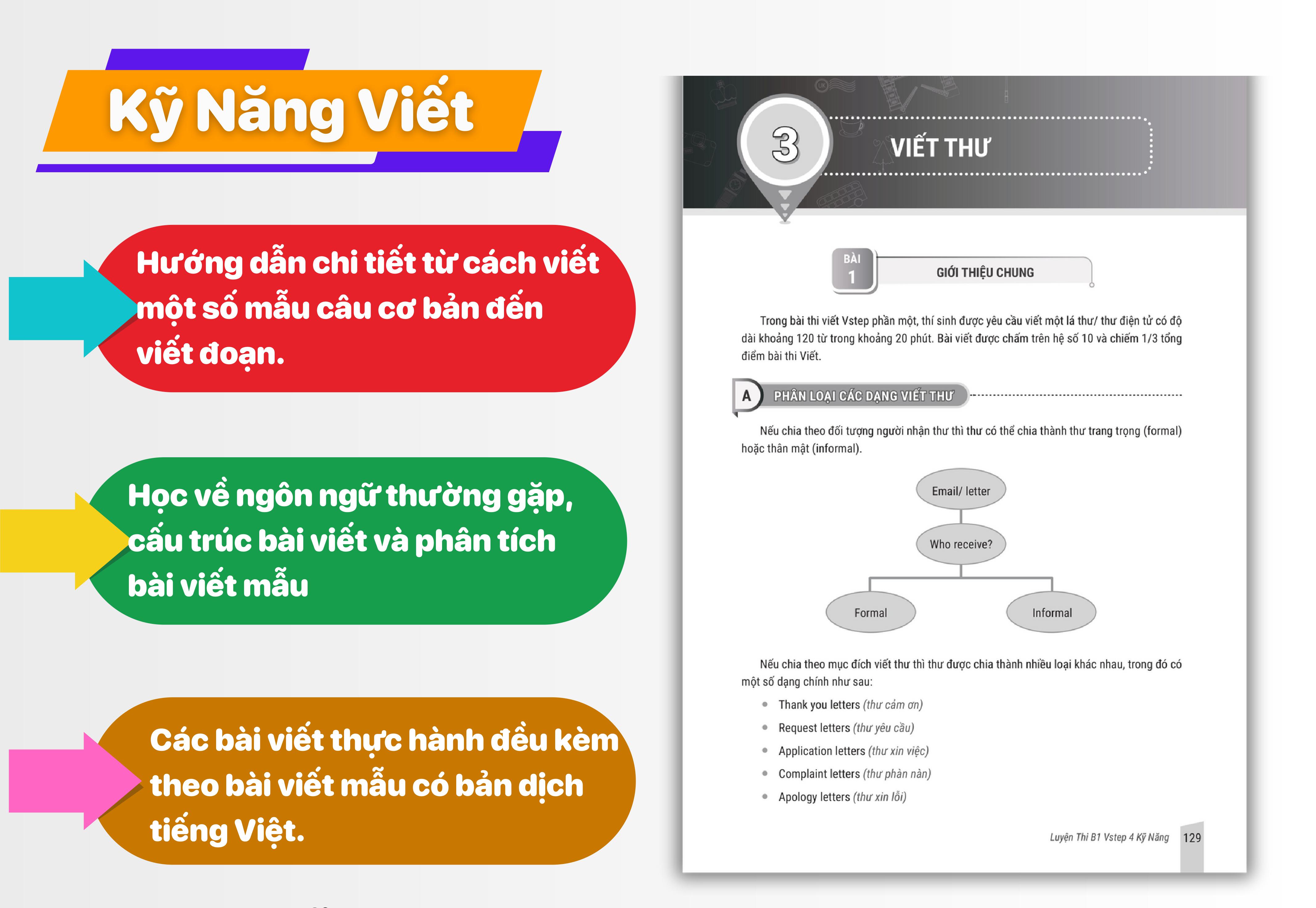 Sách Luyện thi B1 Vstep 4 kỹ năng - Ôn thi chứng chỉ tiếng Anh B1 bậc 3 (bằng B1 tiếng Anh) theo Khung NLNN Việt Nam