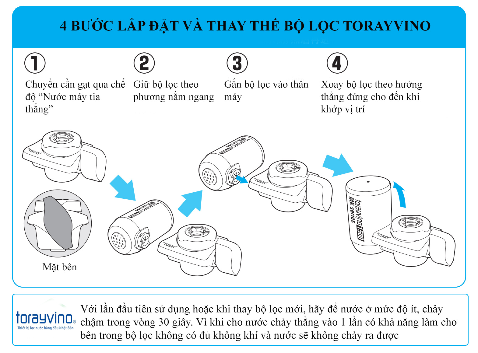 Cách thay lõi lọc