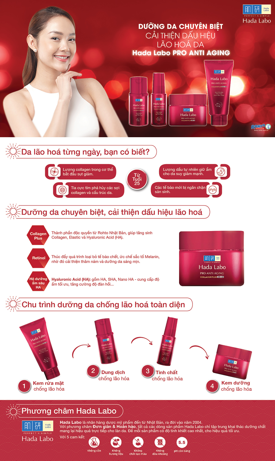 Kem Dưỡng Chuyên Biệt Chống Lão Hóa Hada Labo Pro Anti Aging Cream (50g) + Tặng Dung dịch Hada Labo 40ml