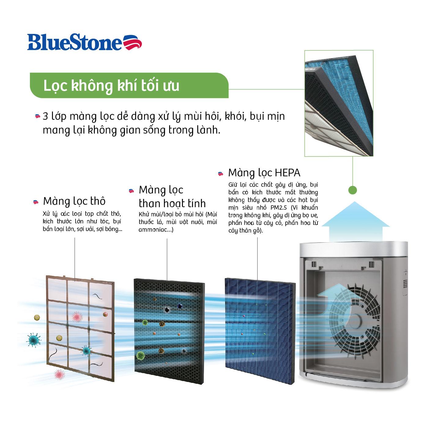 Máy Lọc Không Khí BlueStone APB-9575 - Hàng Chính Hãng